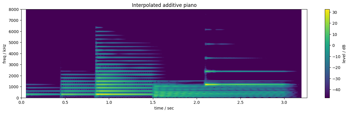 interpolated